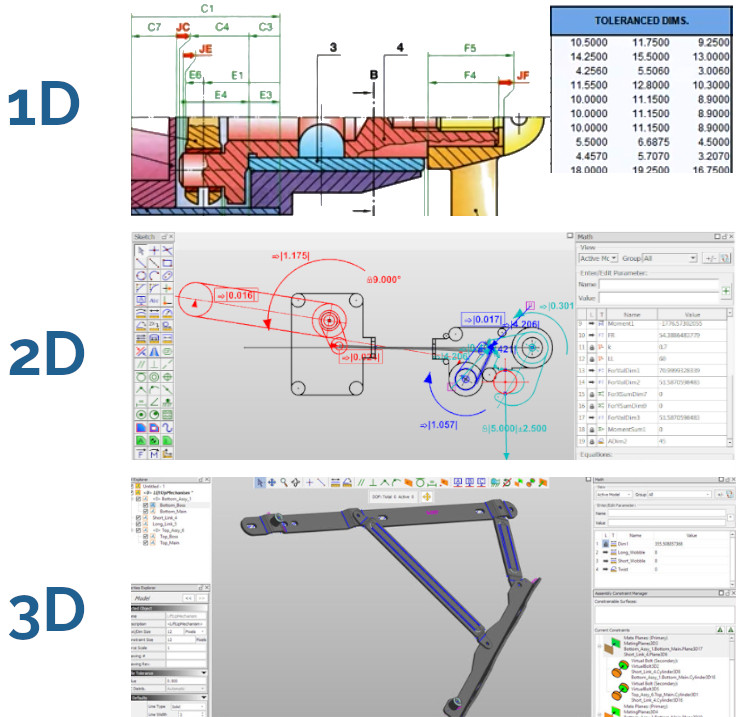 Tolerance analysis can be applied to 1D, 2D, and 3D mechanical models.  