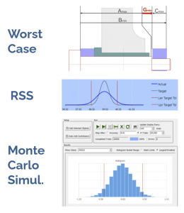 Worst Case, RSS, and Monte Carlo Simulation