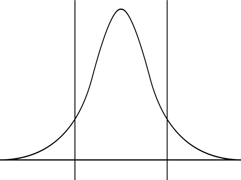 RSS for statistical stack-up calculations.